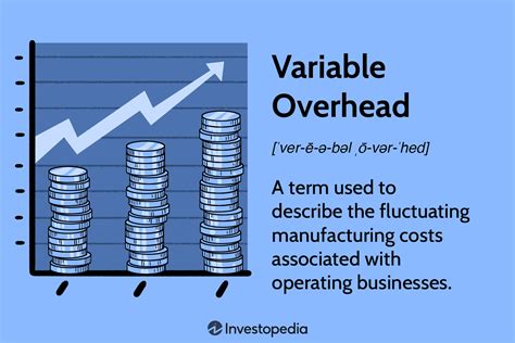 is variable overhead the same as variable cost