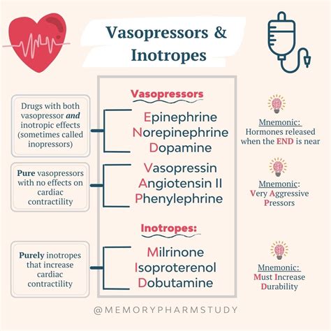 is vasopressin an inotrope