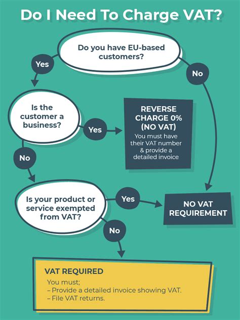 is vat charged on room hire