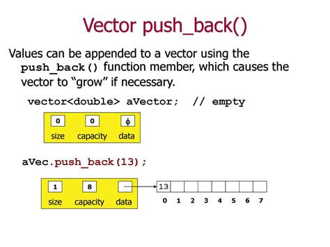 is vector push_back thread safe