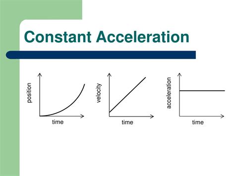 Is Velocity Constant When Acceleration Is Constant