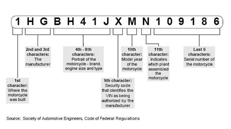 is vin number frame number