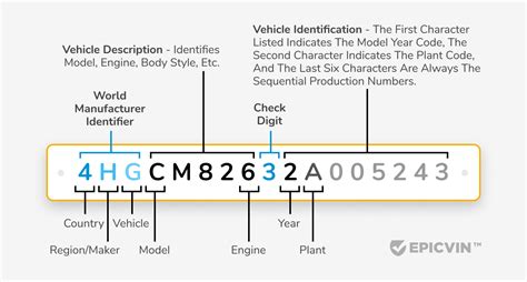 is vin number same as model number