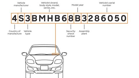 is vin number same as registration number