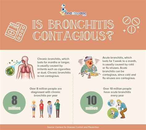 Is Viral Bronchitis Contagious? Facts You Need to Know About Transmission and Prevention
