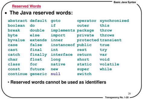 is void a reserved word in java