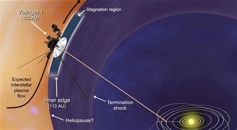 is voyager 2 still in space