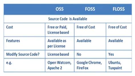 is vs code foss
