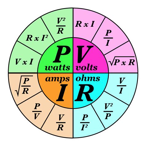 Is Watts The Same As Ohms