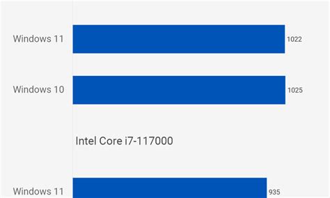 is windows 11 heavier than 10 reddit