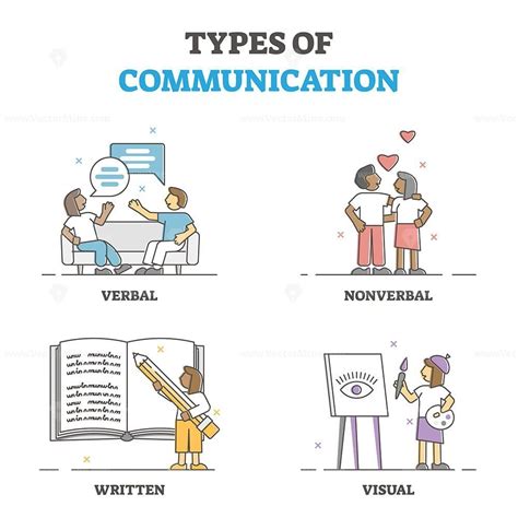 is written communication verbal or nonverbal
