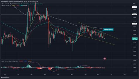 is xrp going to continue to drop