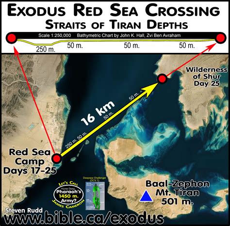 is yemen stopping red sea crossing