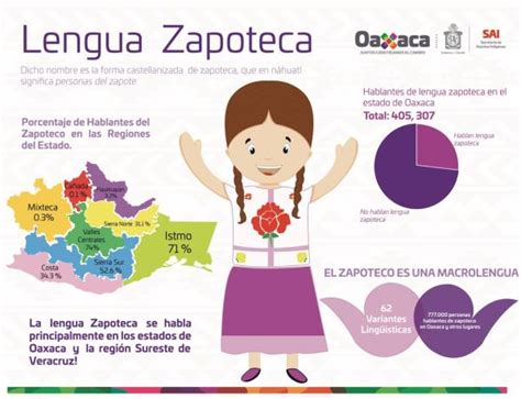 Is Zapotec A Language Or Dialect