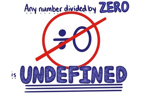 Is Zero Divided By A Number Undefined