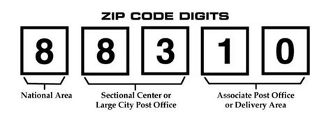 is zip post code