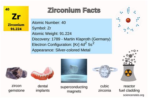 Is Zirconium A Radioactive Element