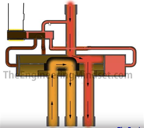 Reversing Valve Coils 24V AC and 120V AC Leadwire and spade terminal