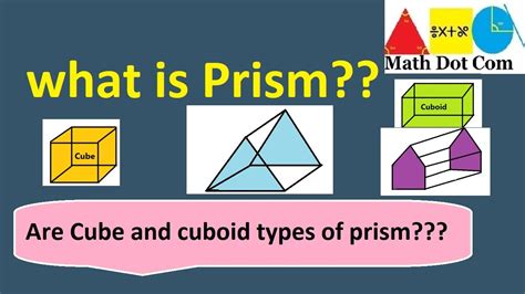 Cube And Rectangular Prism