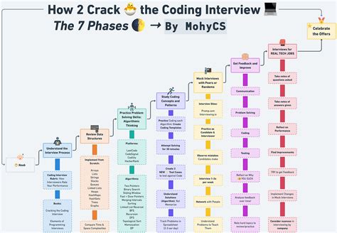 Is Cracking the Coding Interview useful?