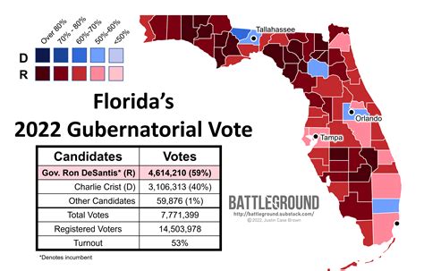 is florida a red state