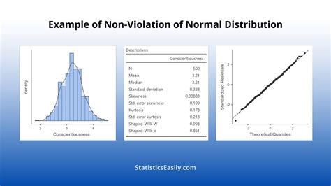 Is parametric data normally distributed?