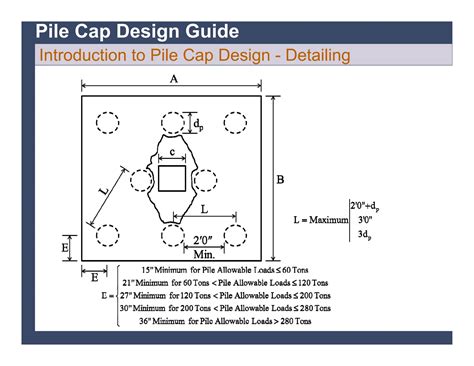 Is pile a cap code?