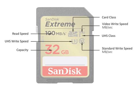 Is SDXC compatible with SD?