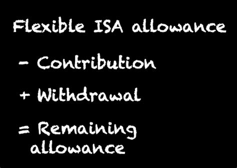 isa remaining allowance