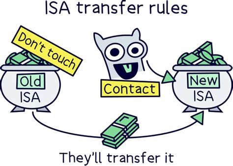 isa transfer limit
