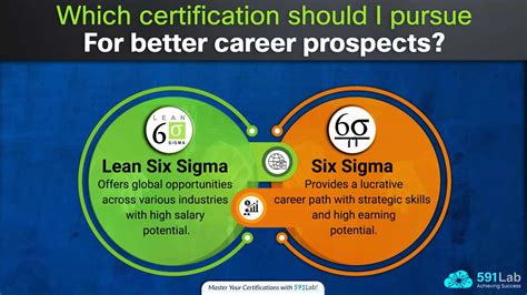 isaac lean six sigma certification