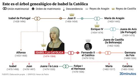 Reviews Isabel La Catolica 12 More