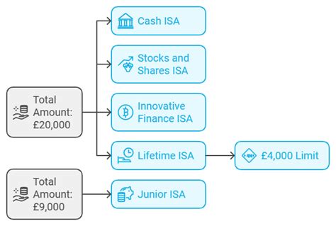 isas explained uk