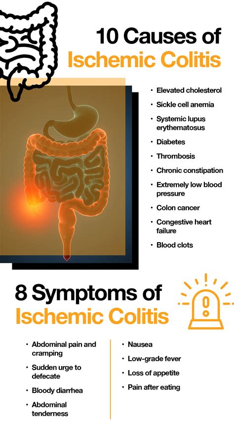 Ischemic Colitis Pain