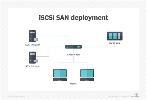 iscsi meaning