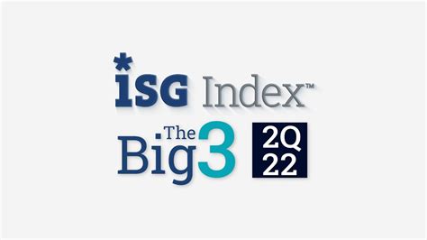 isg index 2022