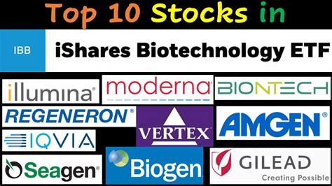ishares biotechnology etf stock