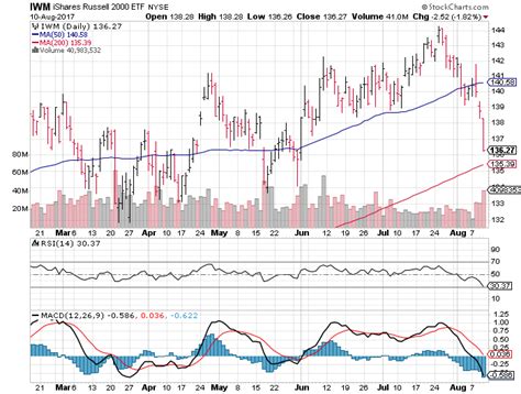 ishares russell 2000 index etf