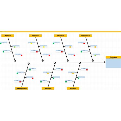 ishikawa diagramm