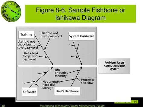 ISHIKAWA DIAGRAM Unmasa Dalha
