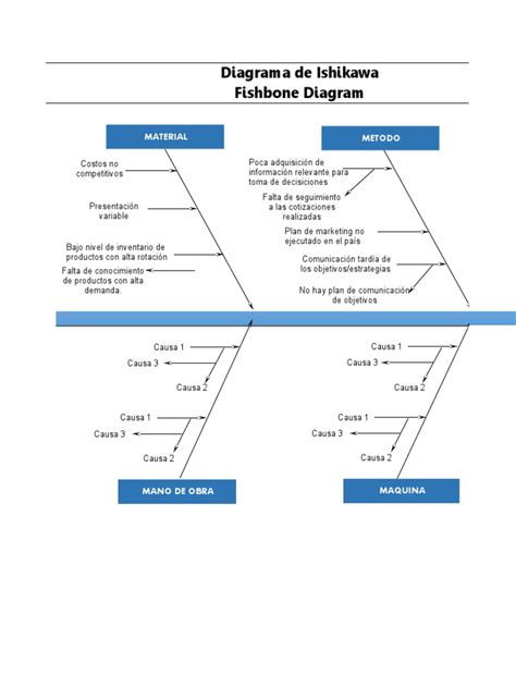4 Steps The 5Why Analysis Using the Ishikawa Diagram【Excel Template
