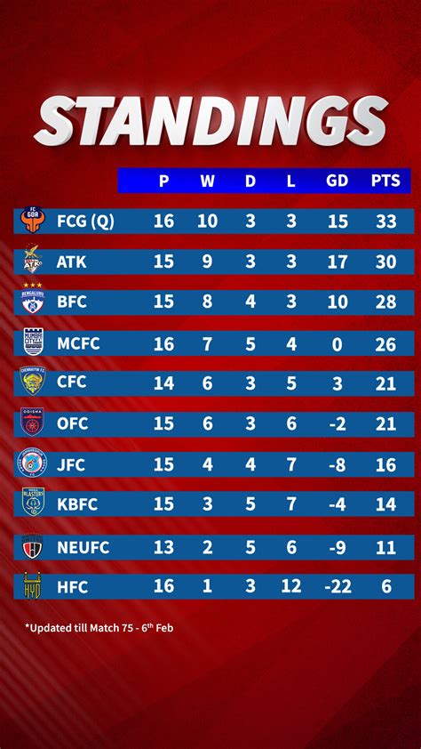 isl football score table