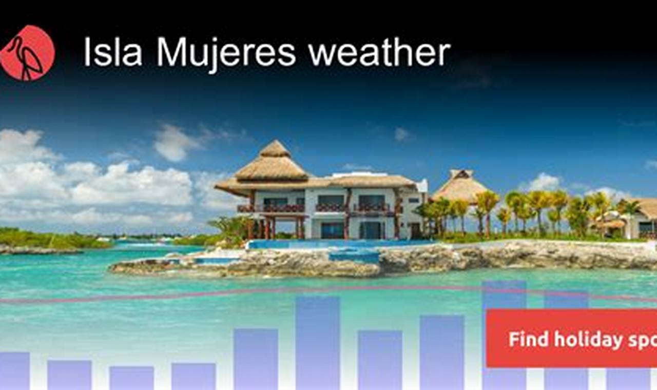 Discover Isla Mujeres in December: Weather, Tips, and Unforgettable Experiences