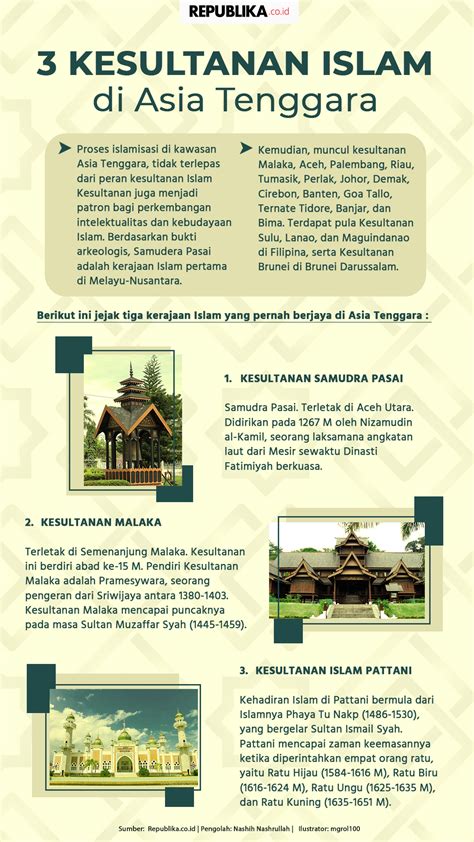 islam di asia tenggara pdf