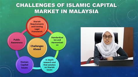 islamic capital market in malaysia