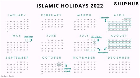 islamic holidays in 2022