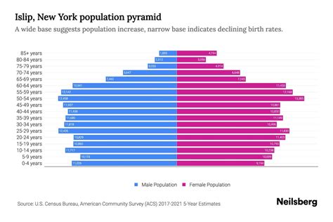 Islip Terrace Population