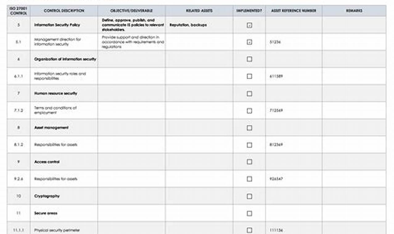 ISO 27001 Templates: A Comprehensive Guide for Effective ISMS Implementation