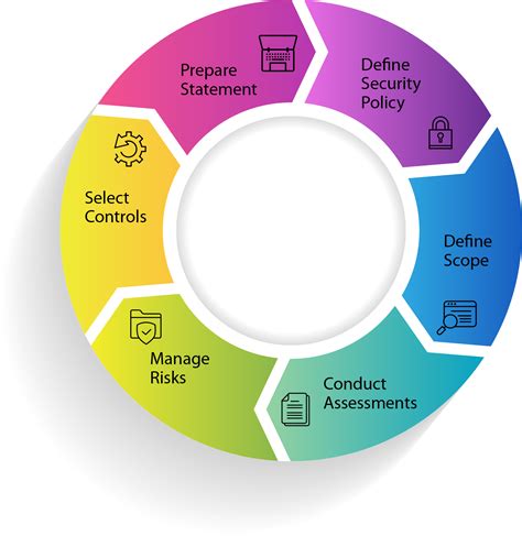 iso 27001 security framework