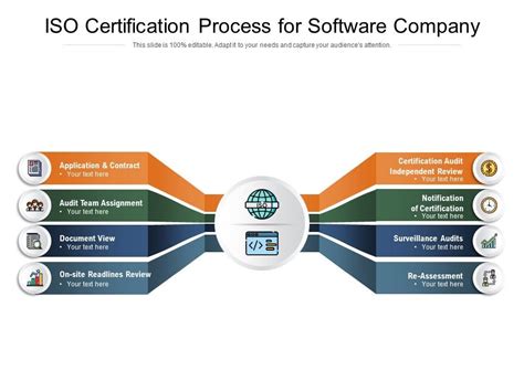 iso certification for software development